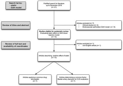 Statins Improve Clinical Outcome After Non-aneurysmal Subarachnoid Hemorrhage: A Translational Insight From a Systematic Review of Experimental Studies